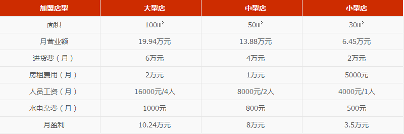 麥果果