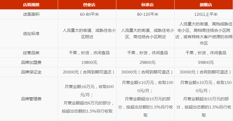 正林炒貨