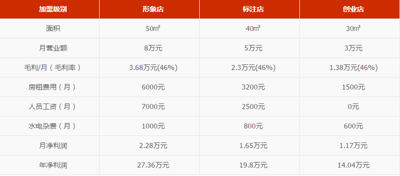 苗家炒貨