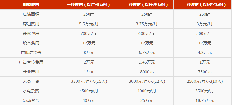 孟記炒貨
