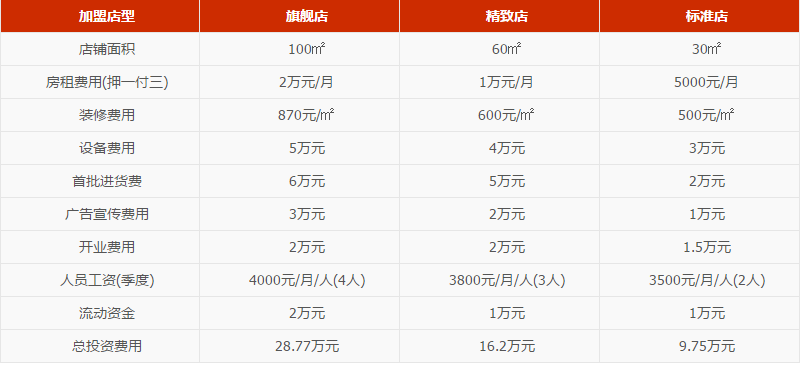 苗家炒貨