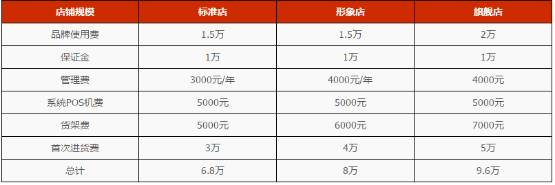 滇園食品